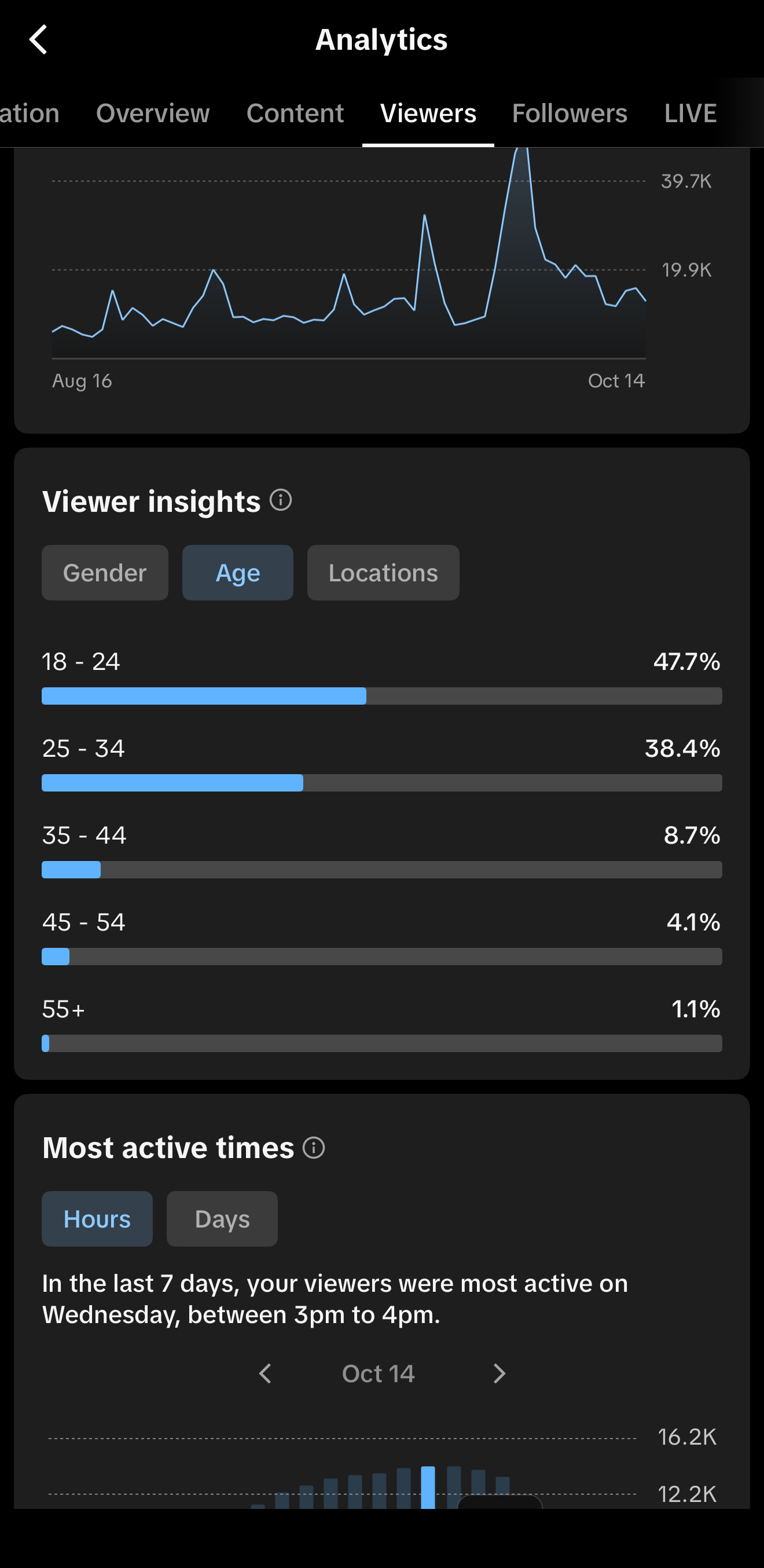 TikTok analytics 1