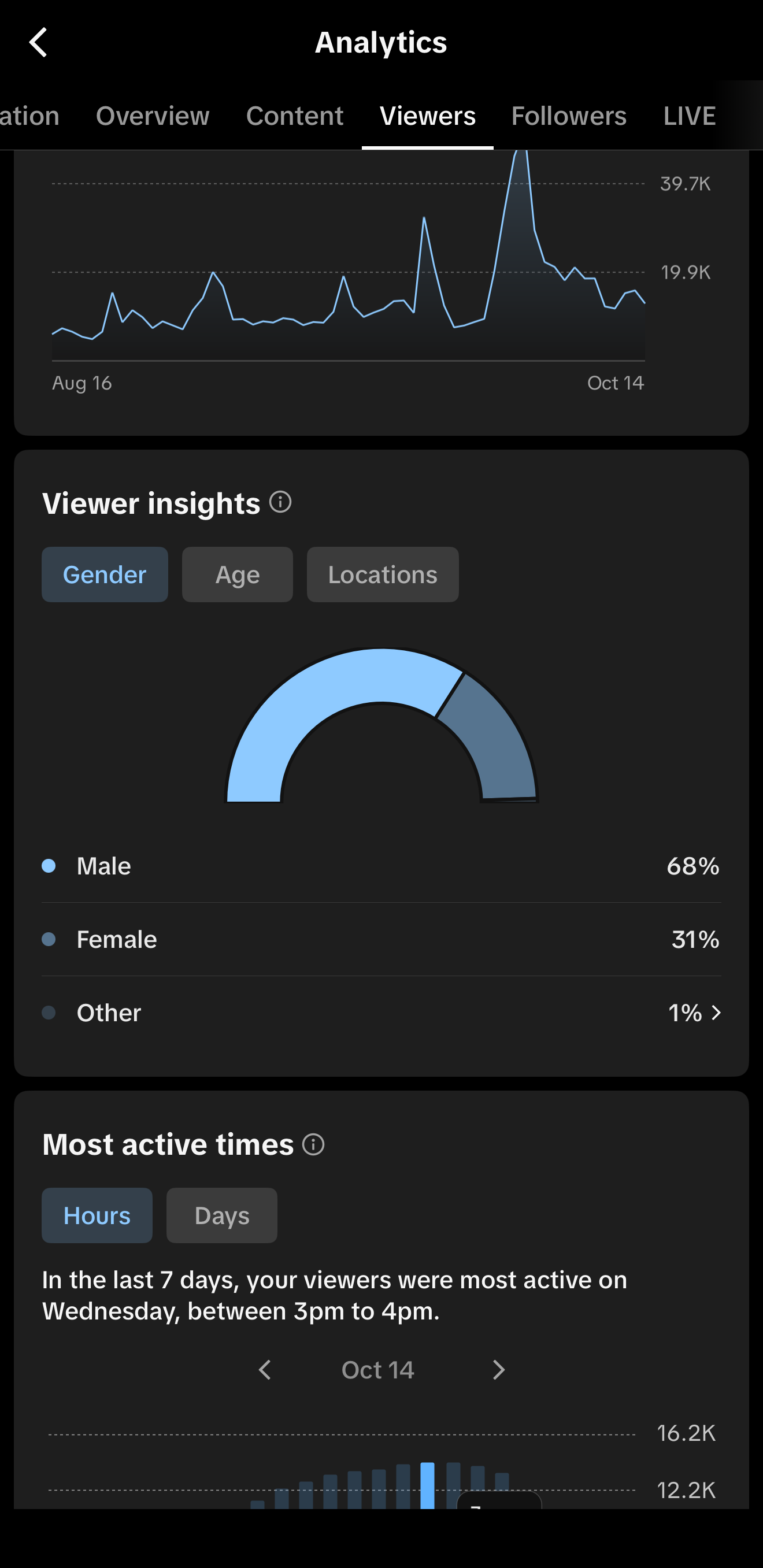 TikTok analytics 2