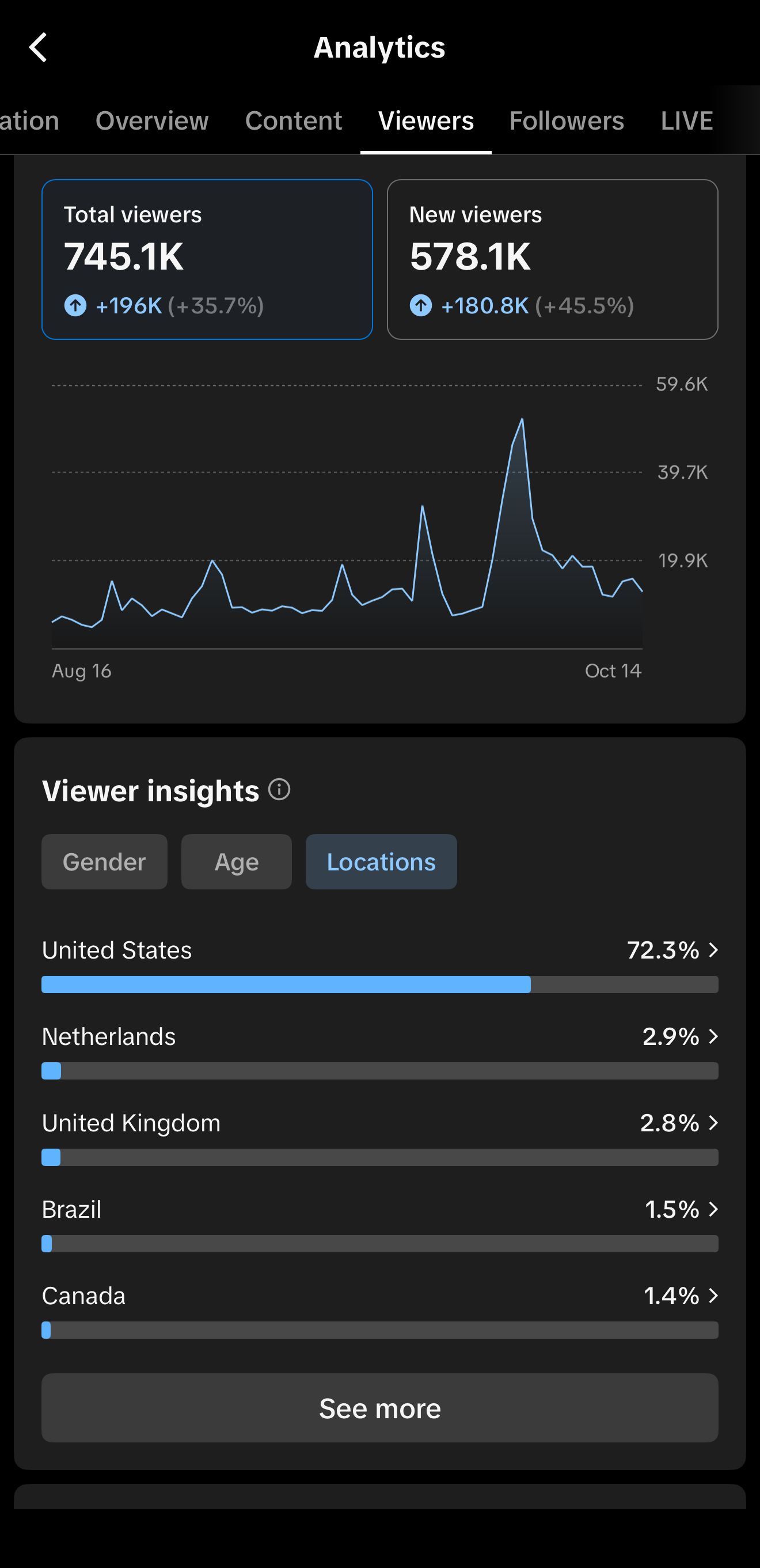 TikTok analytics 3